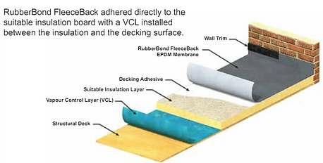 Rubberbond fleeceback diagram 